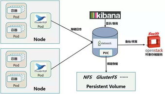 Kubernetes容器集群中的日志系統(tǒng)集成實(shí)踐