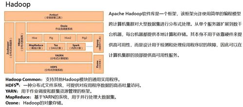 數(shù)據(jù)中臺(tái)視角下的數(shù)倉產(chǎn)品體系與信息系統(tǒng)集成服務(wù)