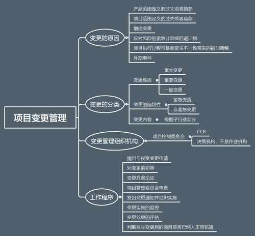 信息系統(tǒng)項(xiàng)目管理師考試核心考點(diǎn) 項(xiàng)目變更管理與集成服務(wù)思維導(dǎo)圖總結(jié)