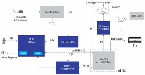 RA6M5產(chǎn)品群 完善ARM Cortex-M33內(nèi)核的RA6系列主流MCU產(chǎn)品線，推動(dòng)信息系統(tǒng)集成服務(wù)發(fā)展