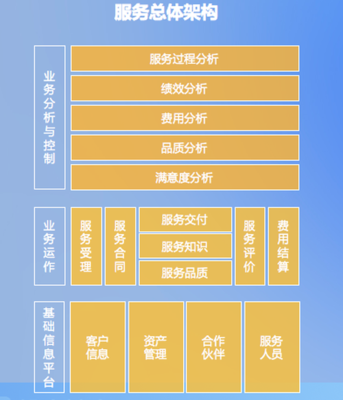 新基建浪潮下的機(jī)遇與挑戰(zhàn) 信息系統(tǒng)集成商數(shù)字化建設(shè)與渠道管理深度解析